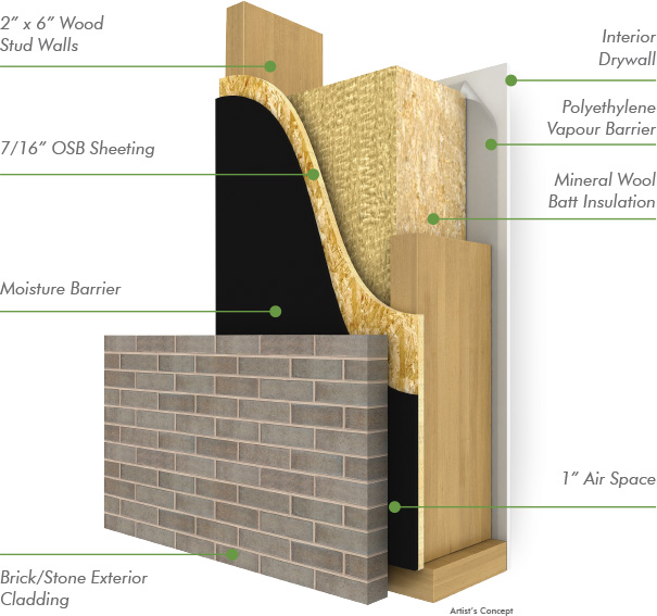 EXTERIOR/INTERIOR WALL DESIGN